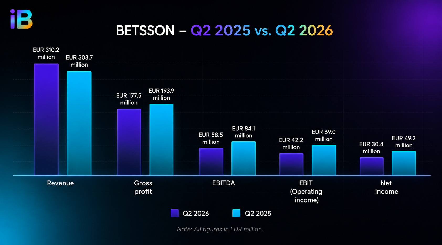Besson_q2_2026